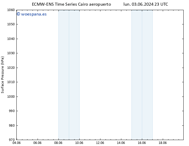 Presión superficial ALL TS lun 10.06.2024 23 UTC