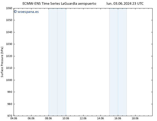 Presión superficial ALL TS dom 09.06.2024 05 UTC