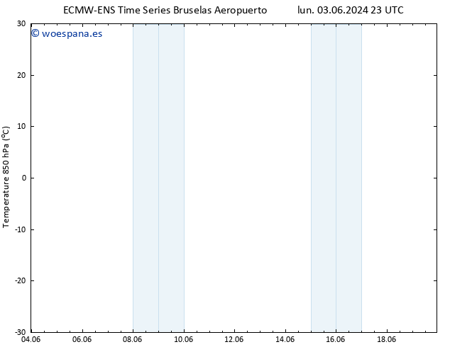 Temp. 850 hPa ALL TS vie 07.06.2024 17 UTC