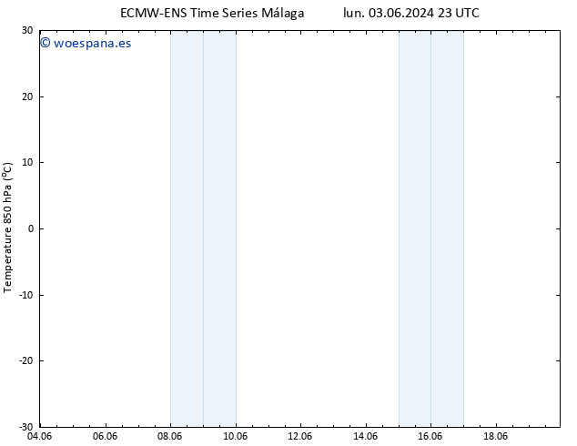 Temp. 850 hPa ALL TS mié 05.06.2024 11 UTC