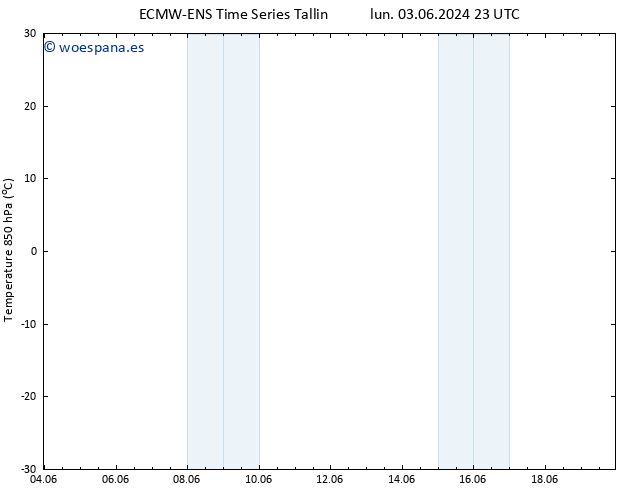 Temp. 850 hPa ALL TS mié 05.06.2024 11 UTC