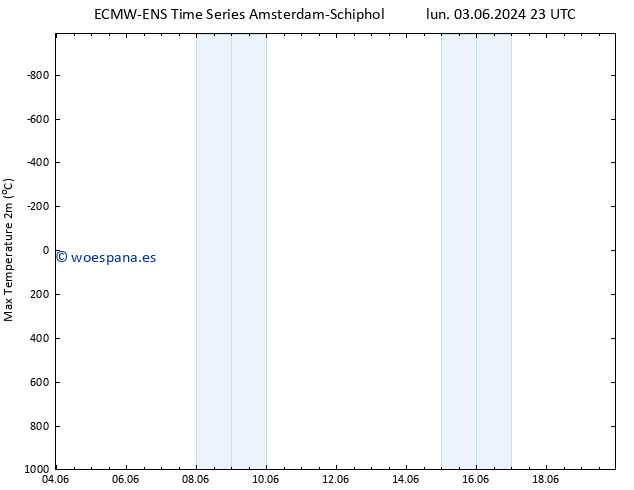 Temperatura máx. (2m) ALL TS vie 07.06.2024 05 UTC