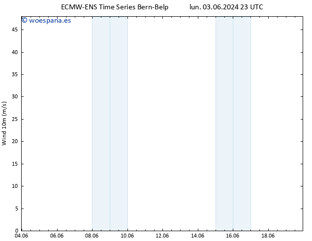 Viento 10 m ALL TS lun 10.06.2024 05 UTC