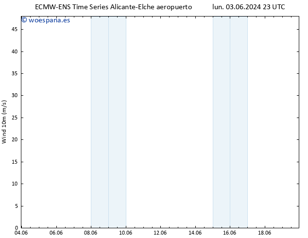 Viento 10 m ALL TS vie 07.06.2024 11 UTC