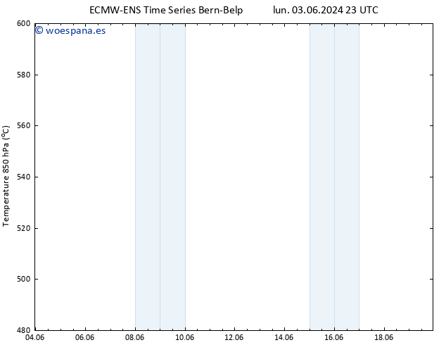 Geop. 500 hPa ALL TS lun 10.06.2024 05 UTC