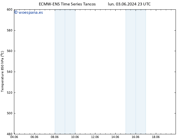 Geop. 500 hPa ALL TS mar 04.06.2024 05 UTC