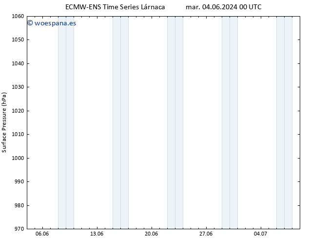 Presión superficial ALL TS mar 11.06.2024 00 UTC