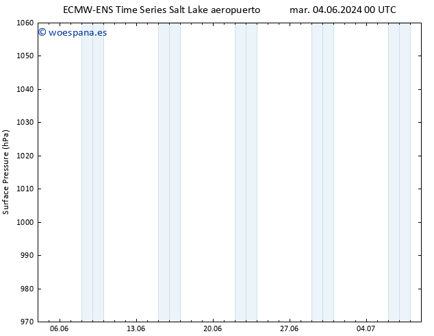 Presión superficial ALL TS dom 09.06.2024 06 UTC