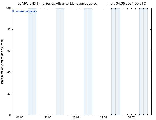 Precipitación acum. ALL TS dom 09.06.2024 18 UTC