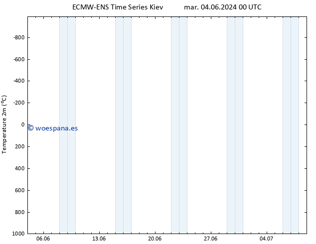 Temperatura (2m) ALL TS mar 04.06.2024 00 UTC