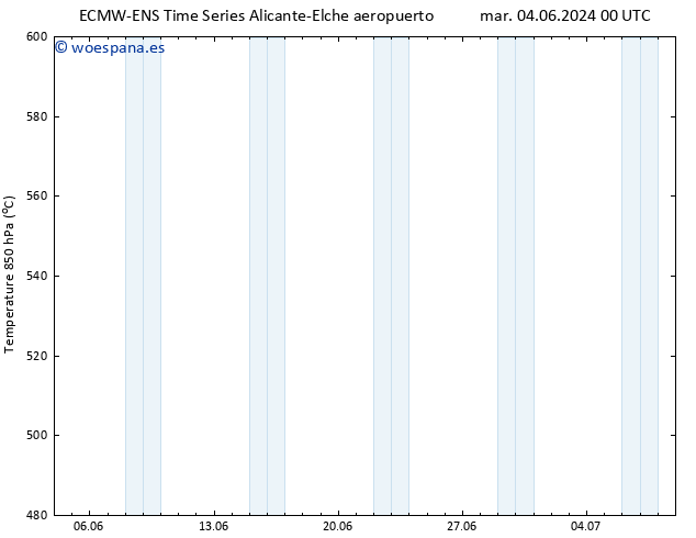 Geop. 500 hPa ALL TS mar 11.06.2024 12 UTC