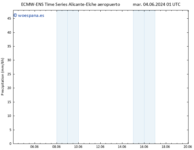 Precipitación ALL TS dom 09.06.2024 01 UTC