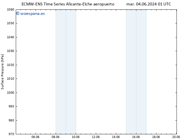 Presión superficial ALL TS vie 07.06.2024 13 UTC