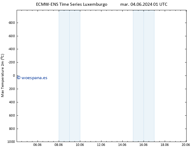 Temperatura máx. (2m) ALL TS lun 10.06.2024 07 UTC