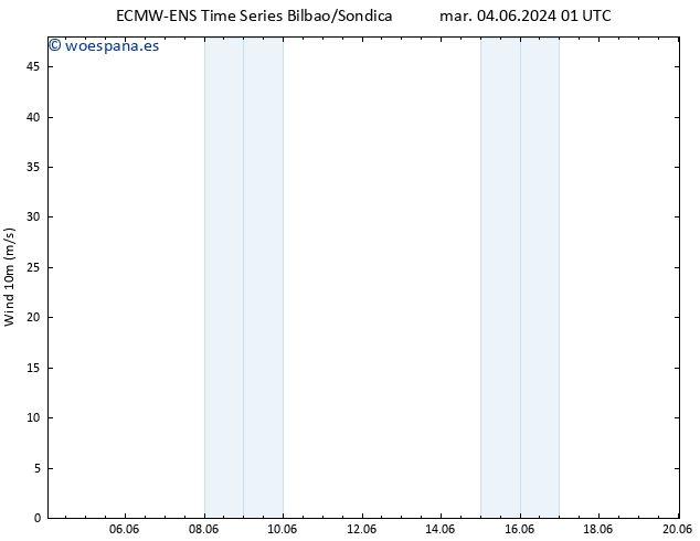 Viento 10 m ALL TS mié 05.06.2024 07 UTC