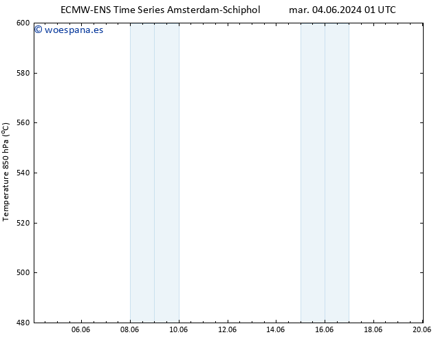 Geop. 500 hPa ALL TS lun 10.06.2024 07 UTC