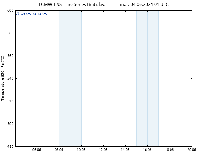 Geop. 500 hPa ALL TS jue 06.06.2024 07 UTC