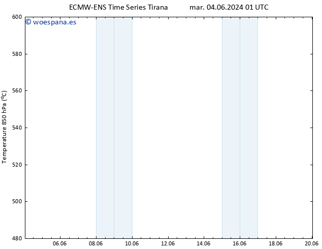 Geop. 500 hPa ALL TS lun 10.06.2024 07 UTC