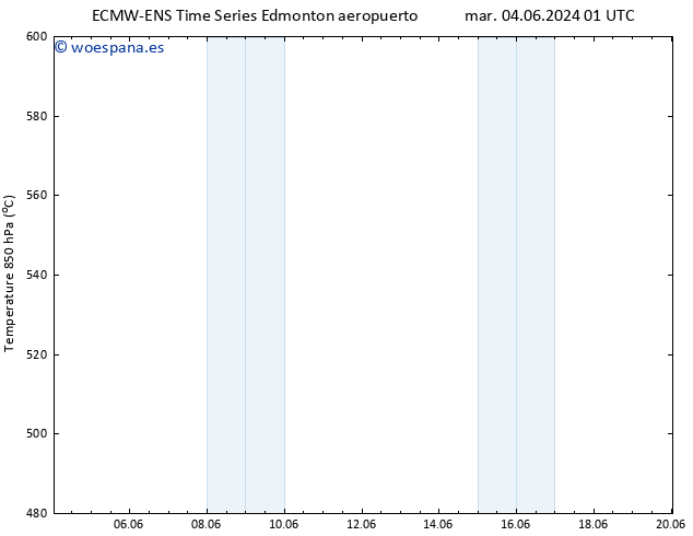 Presión superficial ALL TS lun 10.06.2024 01 UTC