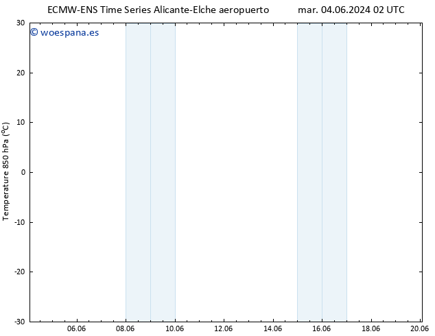 Temp. 850 hPa ALL TS mar 04.06.2024 14 UTC