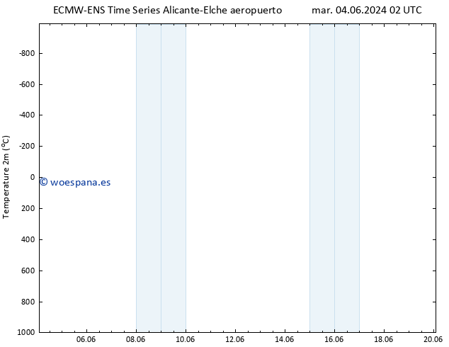 Temperatura (2m) ALL TS dom 09.06.2024 02 UTC