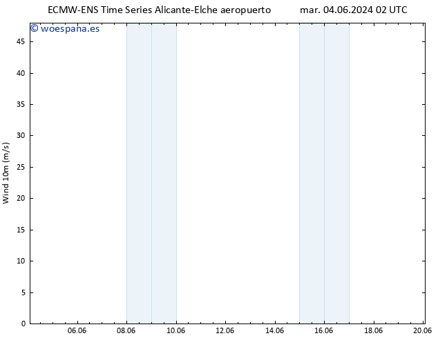 Viento 10 m ALL TS jue 20.06.2024 02 UTC