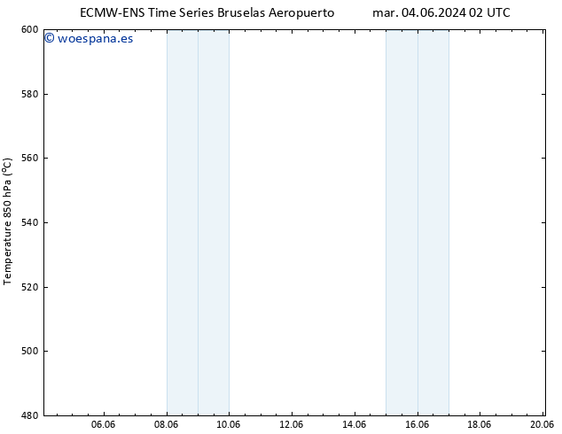 Geop. 500 hPa ALL TS lun 10.06.2024 08 UTC