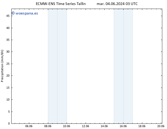 Precipitación ALL TS mié 05.06.2024 09 UTC