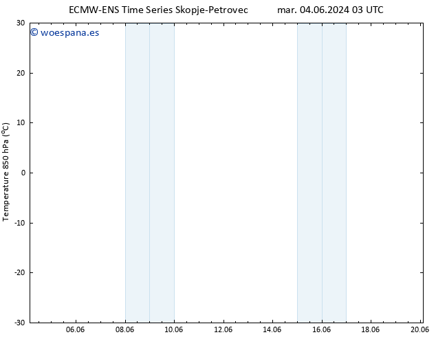 Temp. 850 hPa ALL TS mar 04.06.2024 09 UTC