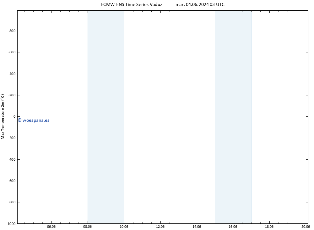 Temperatura máx. (2m) ALL TS vie 07.06.2024 09 UTC