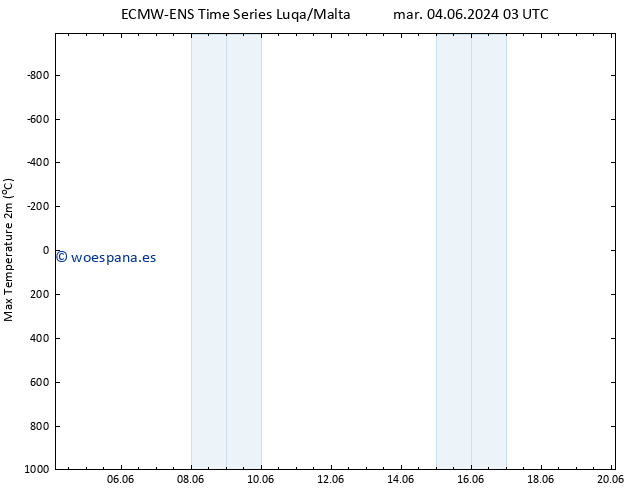 Temperatura máx. (2m) ALL TS vie 07.06.2024 09 UTC