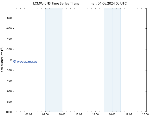Temperatura (2m) ALL TS mar 04.06.2024 09 UTC