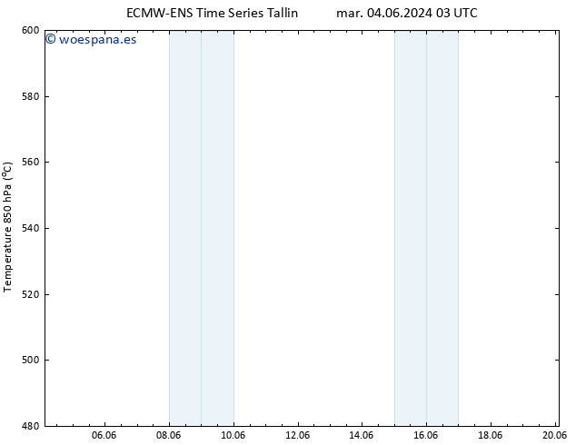 Geop. 500 hPa ALL TS lun 10.06.2024 09 UTC