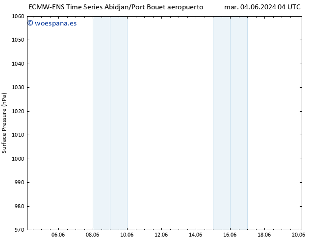 Presión superficial ALL TS mar 11.06.2024 04 UTC