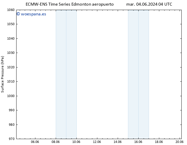 Presión superficial ALL TS dom 16.06.2024 16 UTC