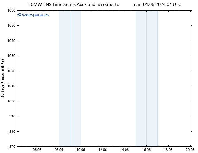 Presión superficial ALL TS dom 09.06.2024 16 UTC