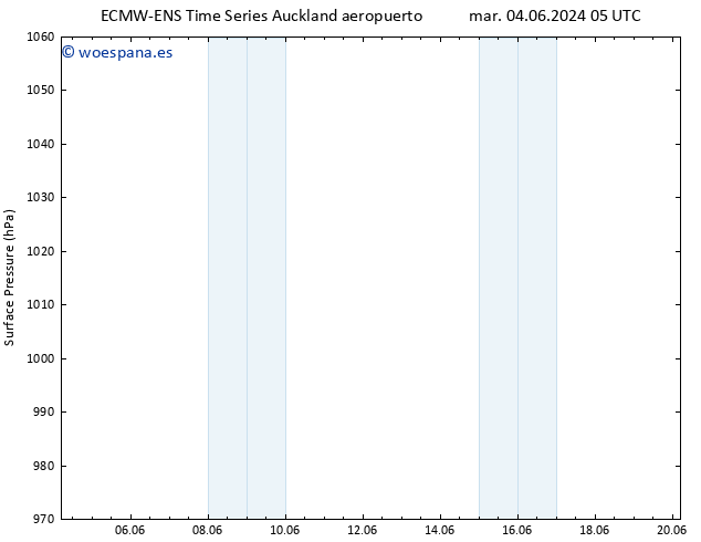 Presión superficial ALL TS mar 04.06.2024 05 UTC