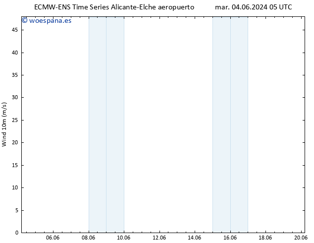 Viento 10 m ALL TS mié 05.06.2024 23 UTC