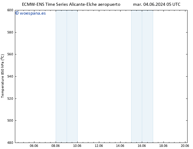 Geop. 500 hPa ALL TS mar 04.06.2024 23 UTC