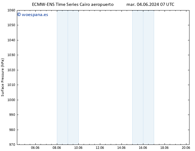 Presión superficial ALL TS jue 06.06.2024 19 UTC