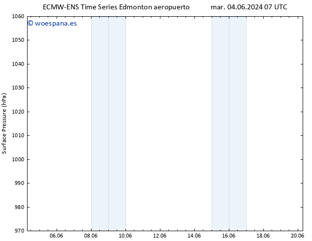 Presión superficial ALL TS jue 06.06.2024 07 UTC