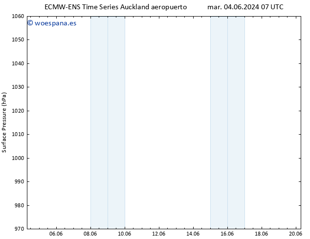 Presión superficial ALL TS lun 10.06.2024 07 UTC