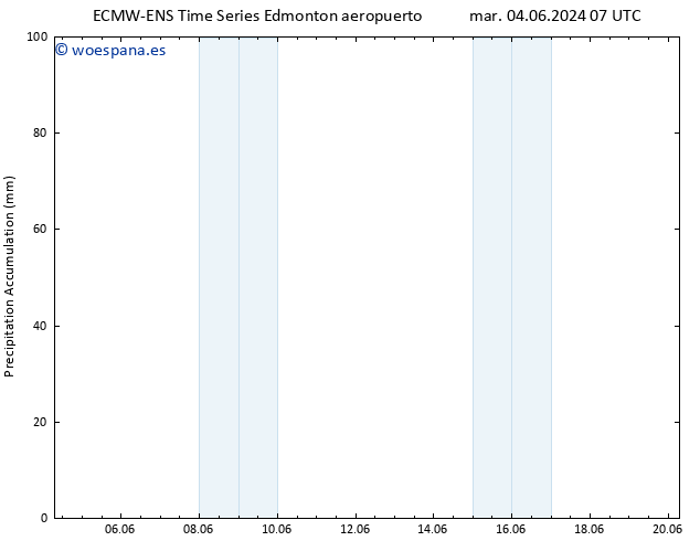 Precipitación acum. ALL TS mié 05.06.2024 13 UTC