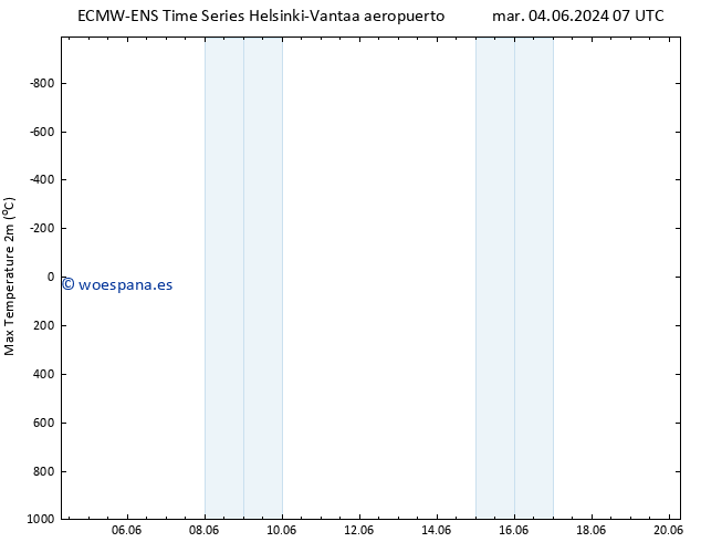 Temperatura máx. (2m) ALL TS lun 10.06.2024 13 UTC