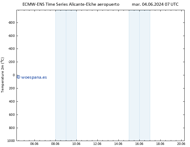 Temperatura (2m) ALL TS dom 09.06.2024 01 UTC