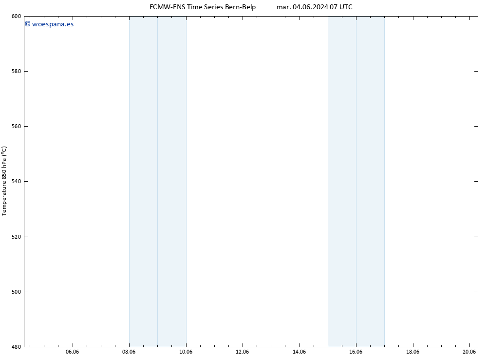 Geop. 500 hPa ALL TS lun 10.06.2024 13 UTC