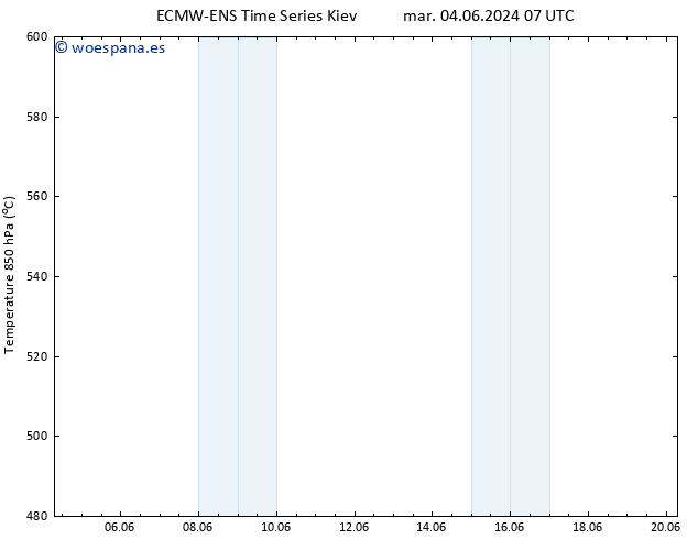 Geop. 500 hPa ALL TS mar 04.06.2024 13 UTC