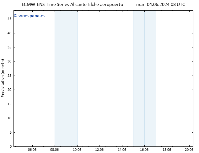 Precipitación ALL TS mar 18.06.2024 08 UTC