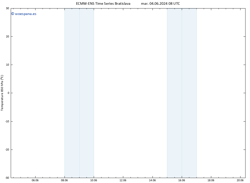 Temp. 850 hPa ALL TS vie 07.06.2024 08 UTC