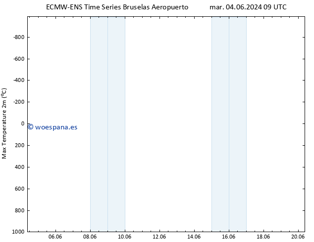 Temperatura máx. (2m) ALL TS lun 10.06.2024 15 UTC